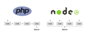 PHP vs. Node.js comparison